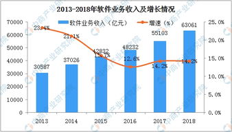 軟件企業(yè)所得稅優(yōu)惠政策與行業(yè)經(jīng)濟運行分析