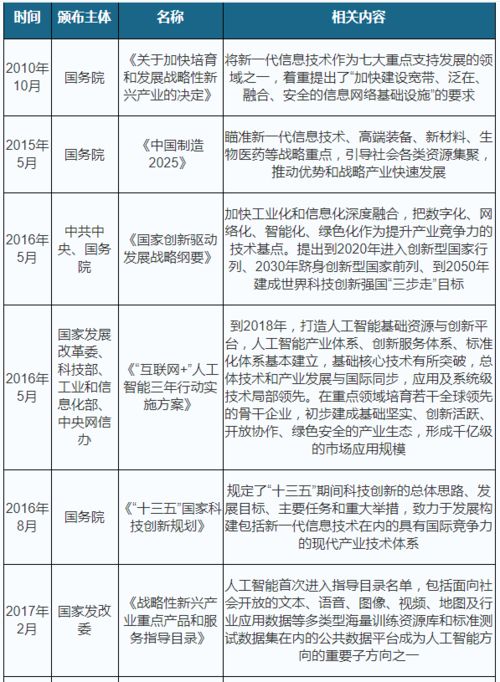 2021年中國人工智能基礎(chǔ)數(shù)據(jù)服務(wù)行業(yè)分析 產(chǎn)業(yè)運(yùn)營現(xiàn)狀與未來趨勢預(yù)測