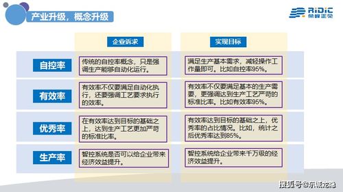 中國工業(yè)4.0之路 呼喚真正的人工智能系統(tǒng)與深度行業(yè)集成