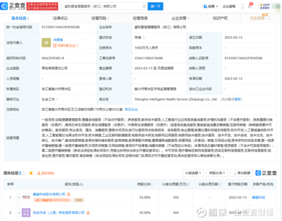 麒盛科技布局健康服務領域，拓展智慧養老與AI集成新藍海